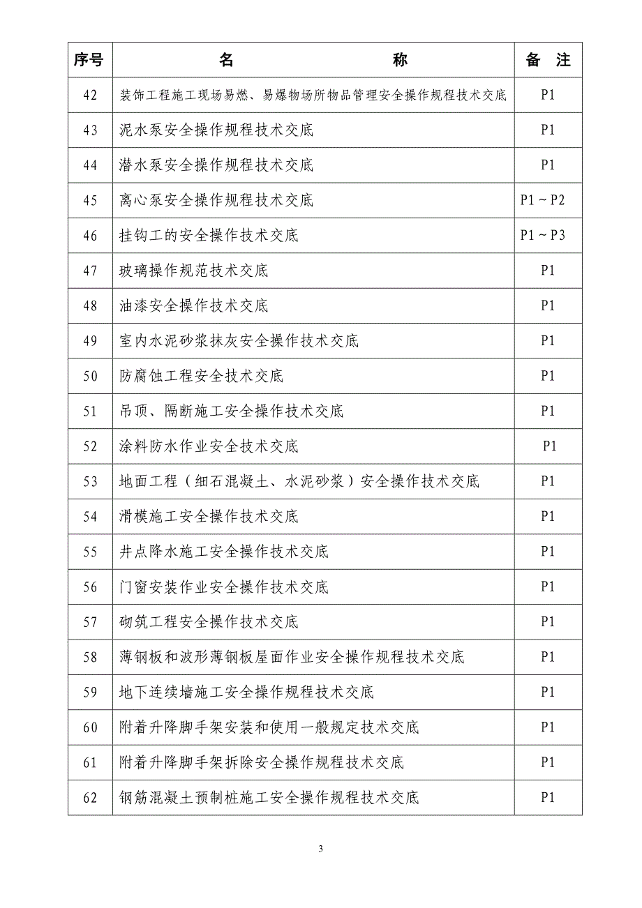 安全操作规程技术交底目录_第3页