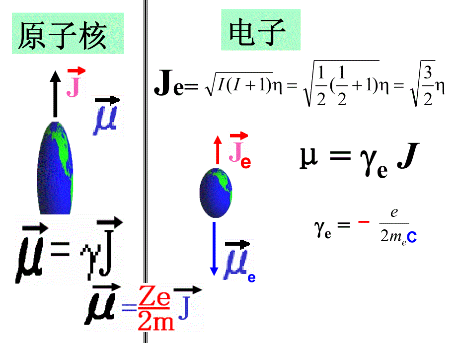 电子顺磁共振技术_第3页