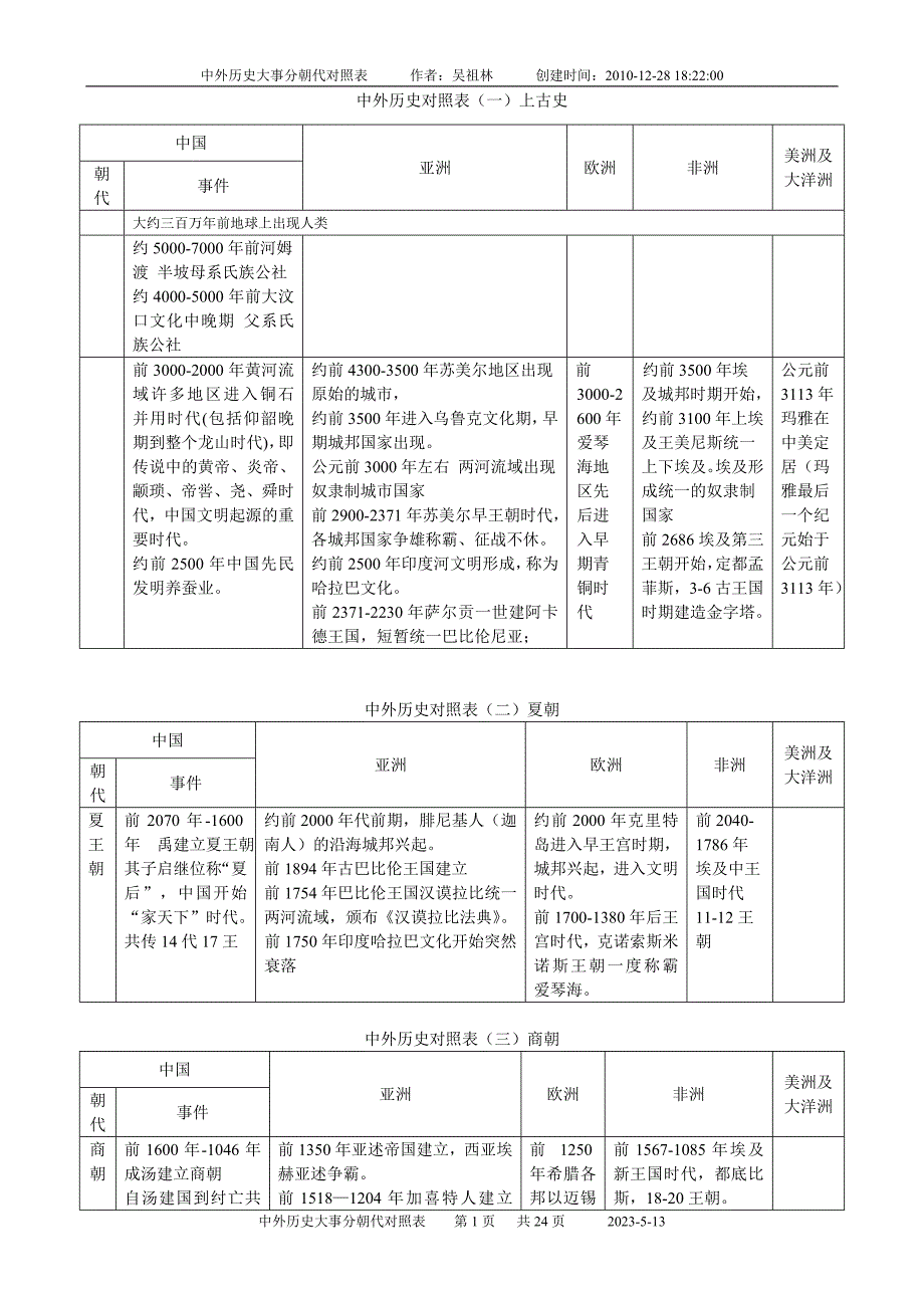 中外历史年表对照表_第1页