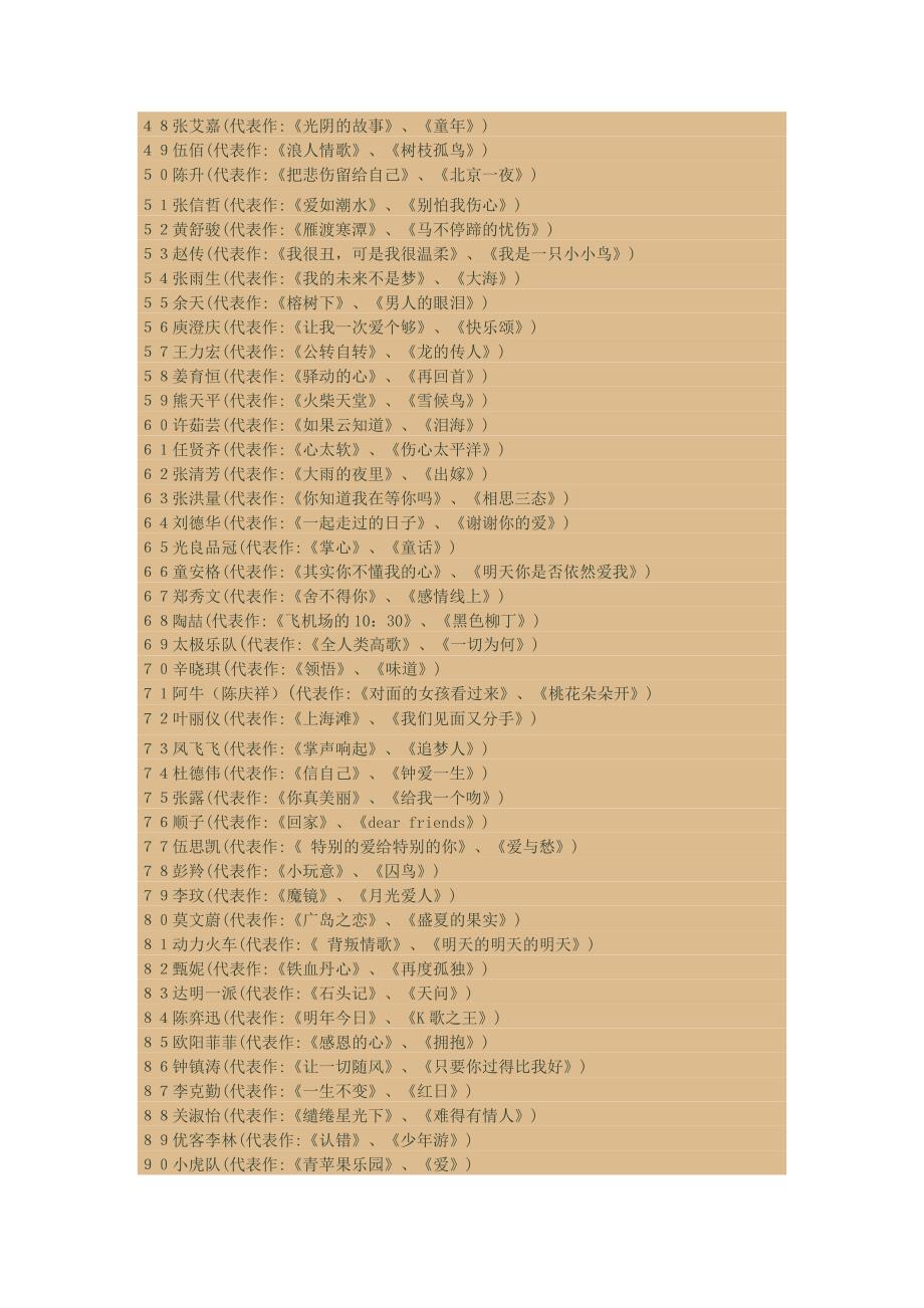 20世纪最具影响力的100位中文流行歌星_第3页