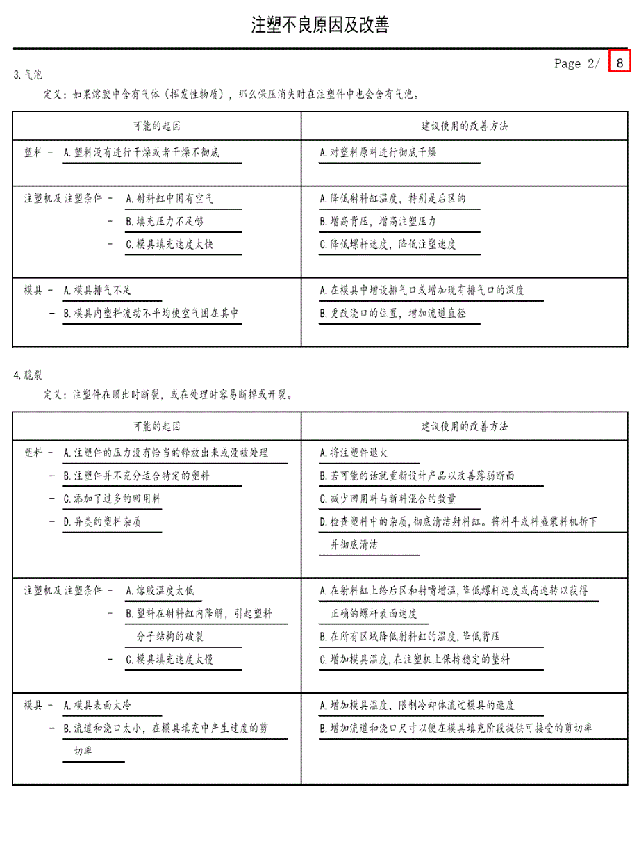 注塑缺陷及改善_第2页