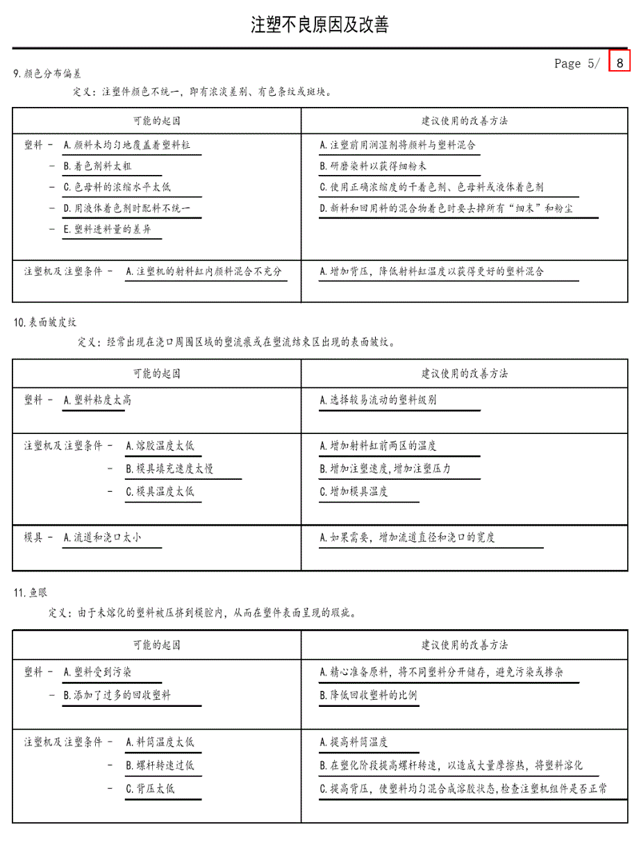 注塑缺陷及改善_第5页