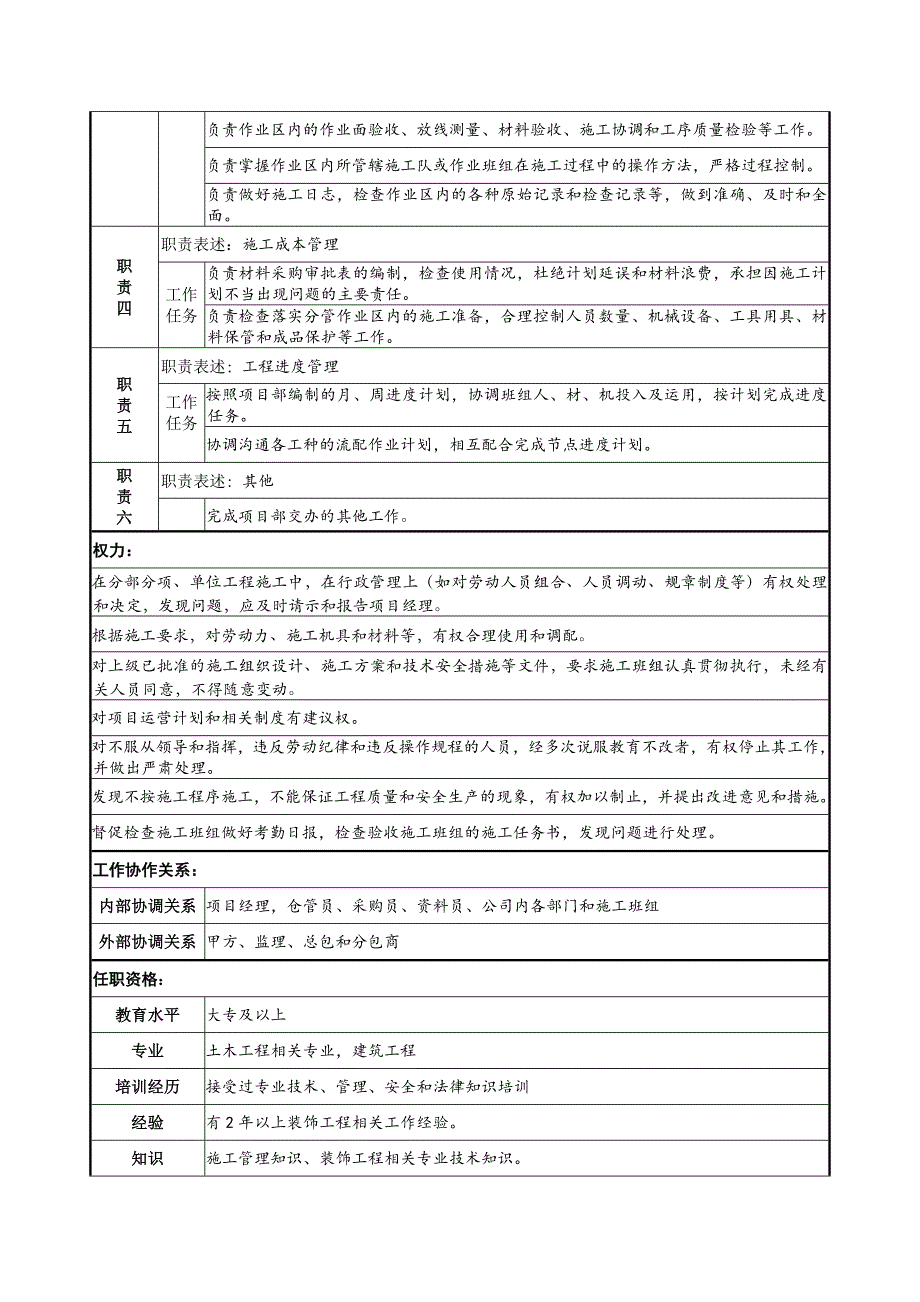 BC 施工员岗位说明书 (1)_第3页