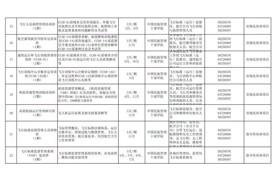 中国民航管理干部学院飞行标准系（培训中心）2017年培训计_第3页