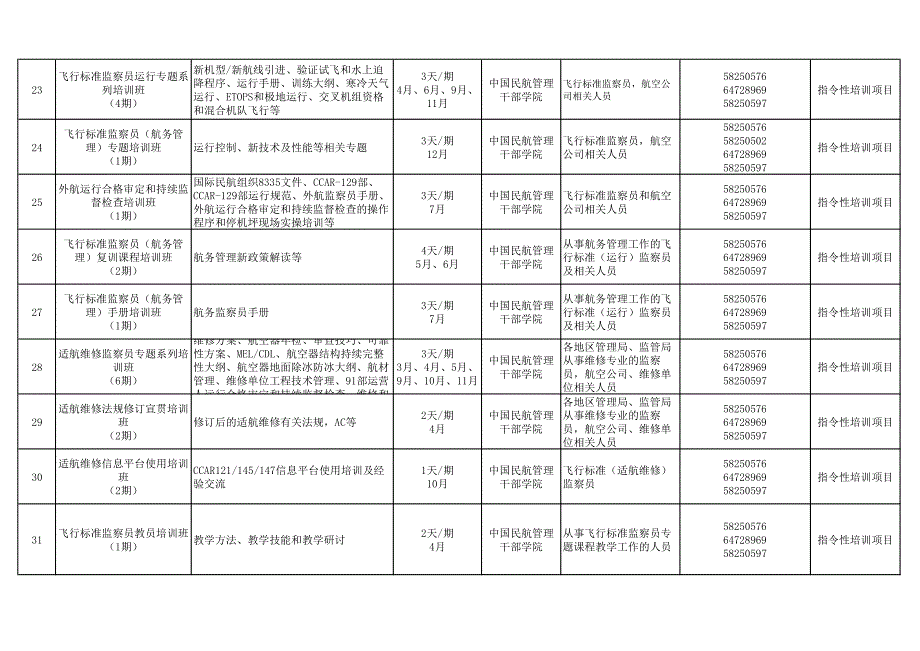 中国民航管理干部学院飞行标准系（培训中心）2017年培训计_第4页