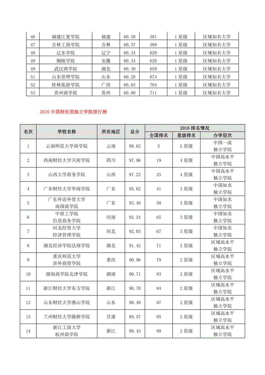 会计硕士考研院校排名榜_第3页