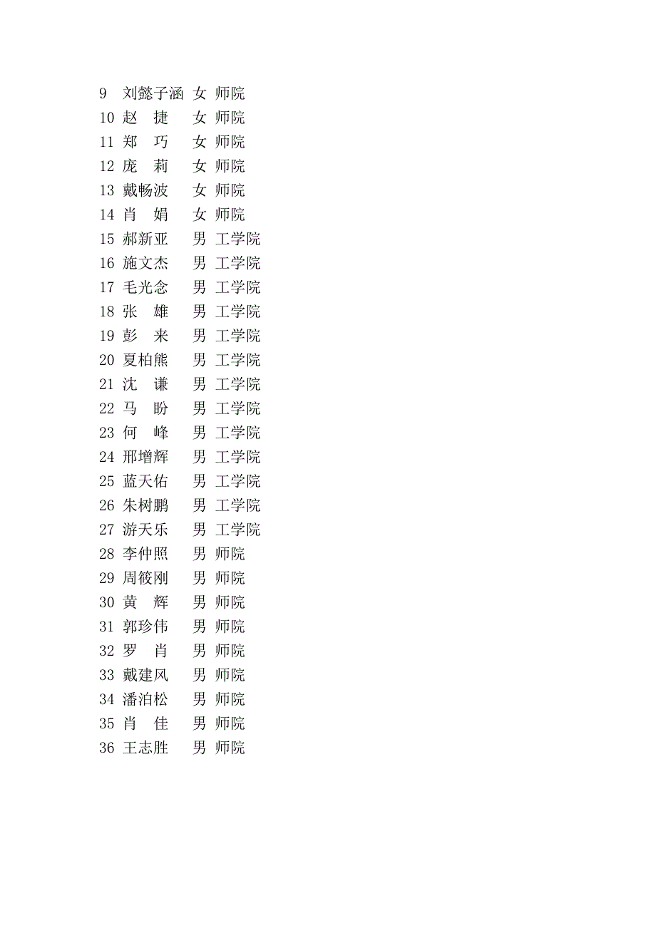 安徽三联学院轮滑比赛策划书_第4页