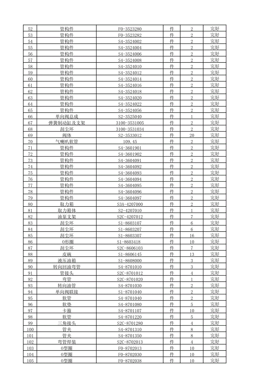 湘电重装自卸车备件库存超储积压物资明细汇总表_第2页