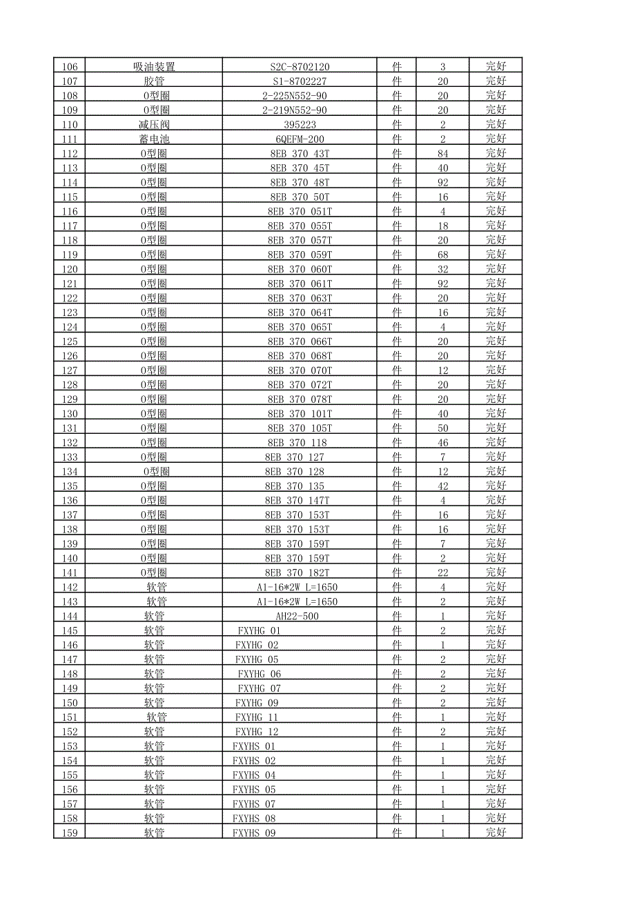 湘电重装自卸车备件库存超储积压物资明细汇总表_第3页