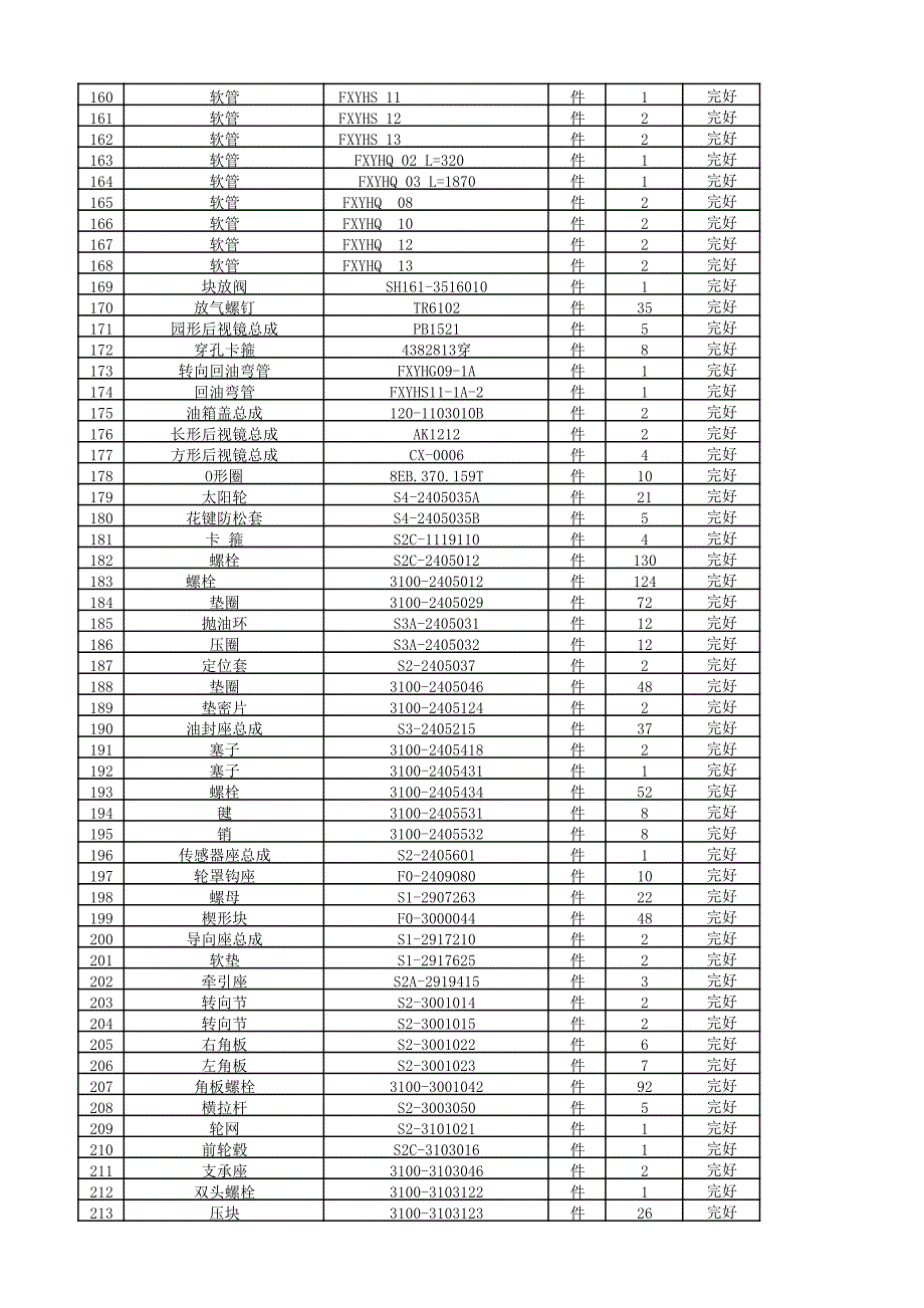 湘电重装自卸车备件库存超储积压物资明细汇总表_第4页