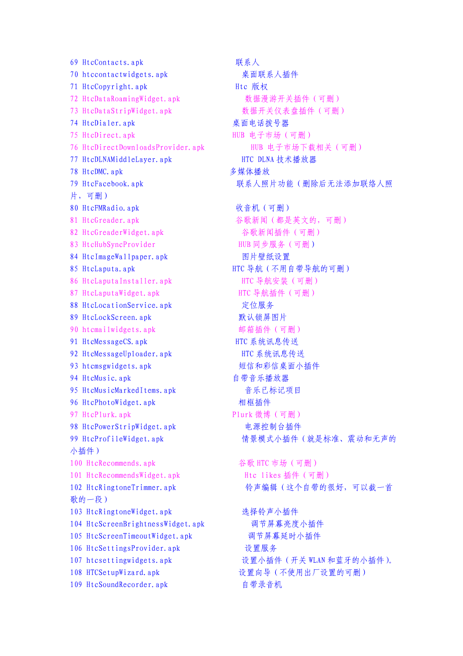 G12可精简删除程序清单_第3页