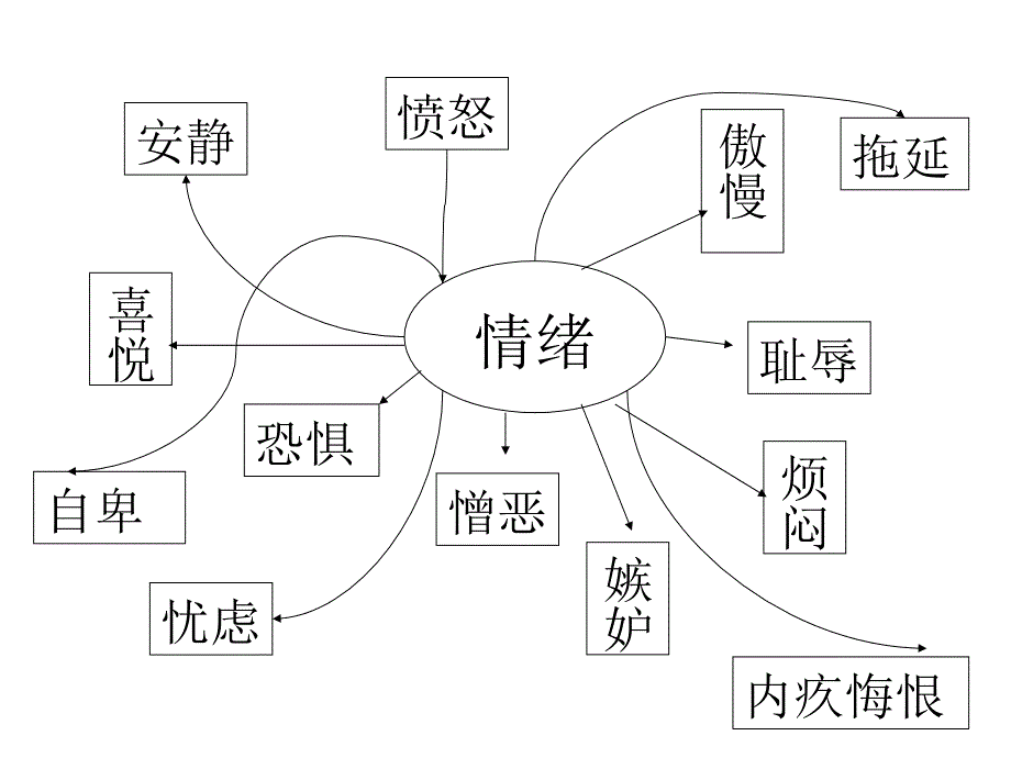 多元素及复合元素_第2页