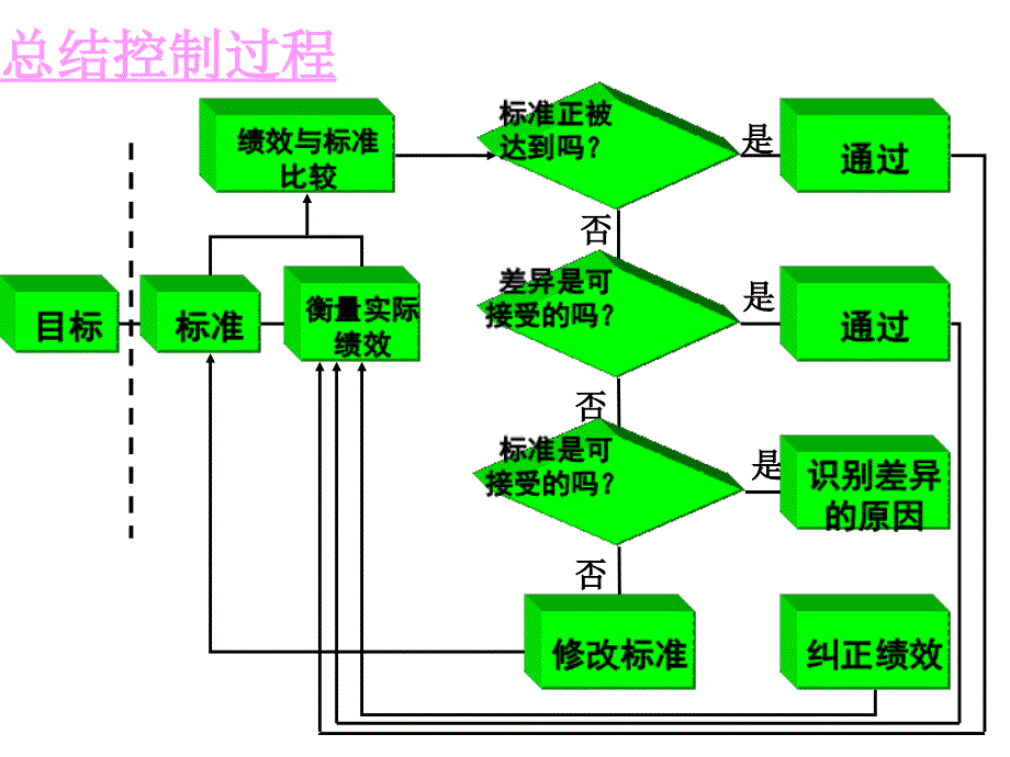 多元素及复合元素_第4页