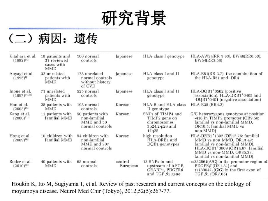 血管生成素在成人出血性烟雾病中的作用及意义_第5页