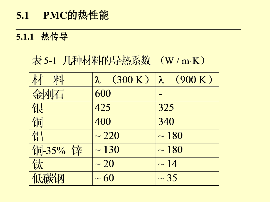  复合材料的性能_第3页