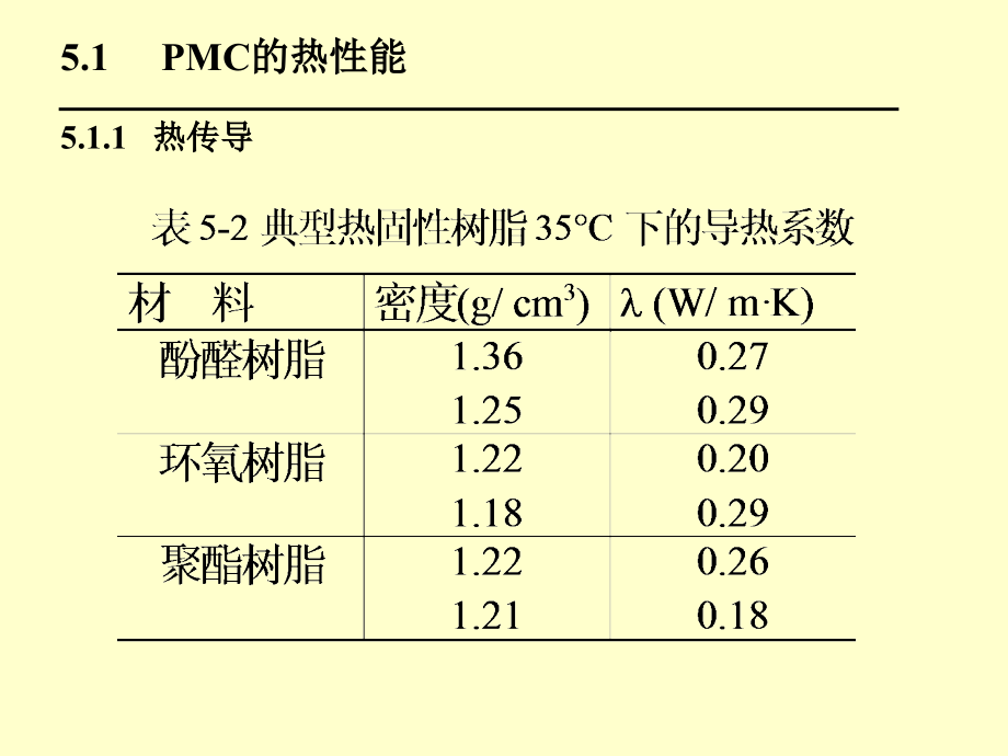  复合材料的性能_第4页