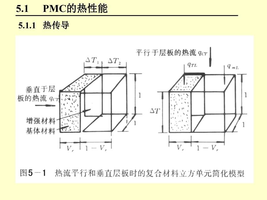  复合材料的性能_第5页