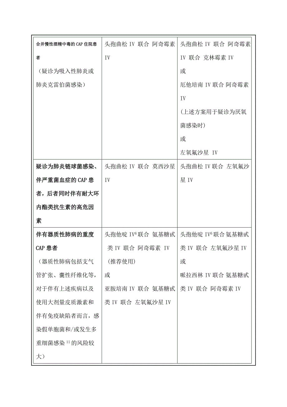 CAP抗生素治疗指南_第3页