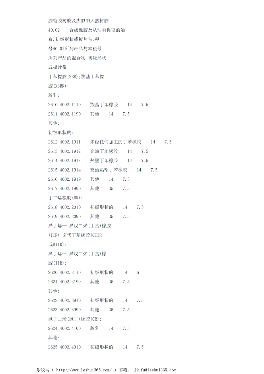 海关进出口税则[2002]：第七类：塑料及其制品;橡胶及其制品：第四_第4页