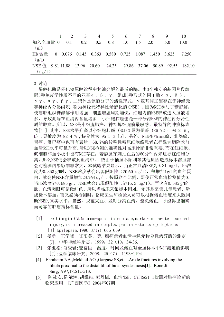 验证溶血对血清检测nse的影响_第2页