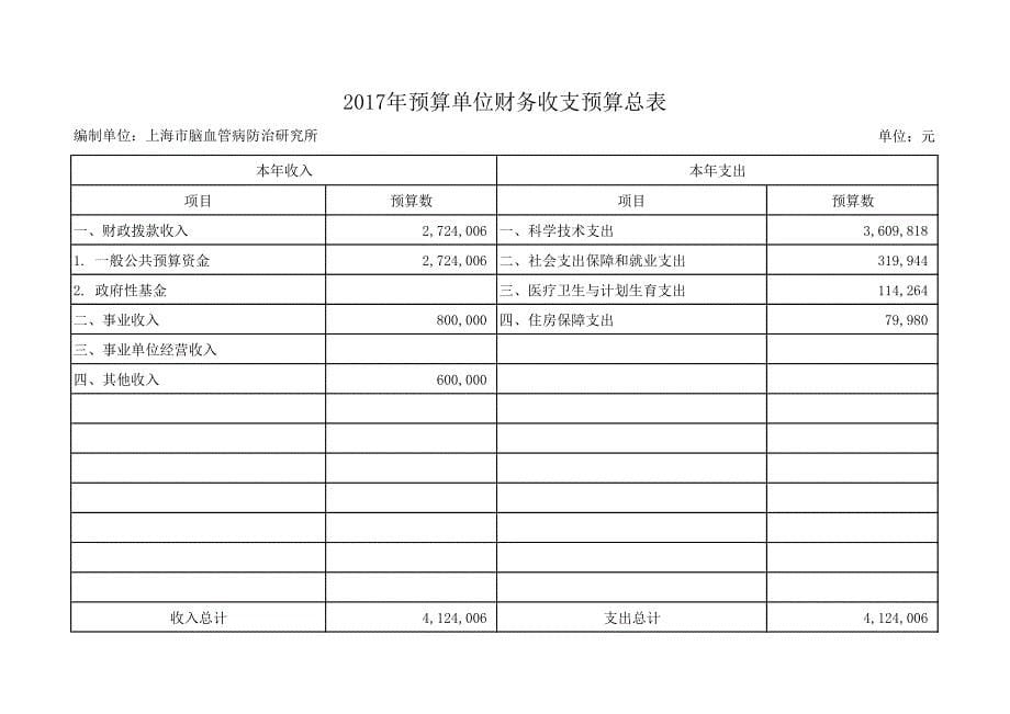 上海市脑血管病防治研究所2017年度单位预算_第5页