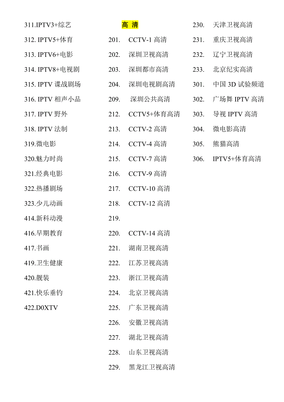 广东电信IPTV电视节目频道列表_第2页