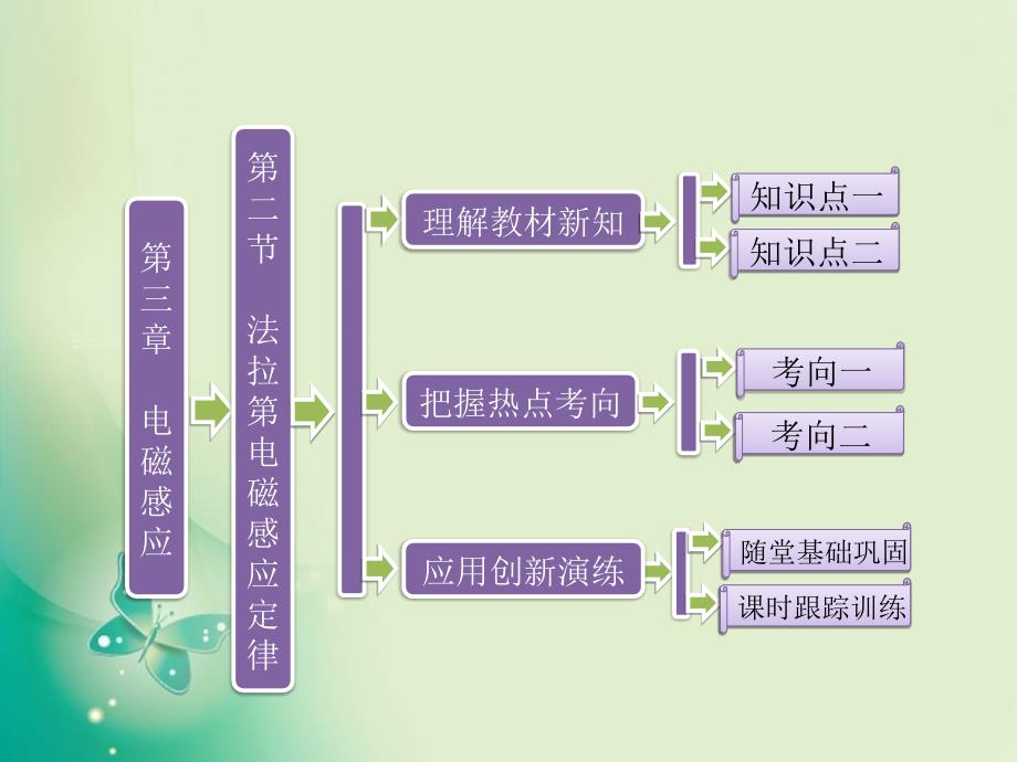 第3章 第2节 法拉第电磁感应定律_第1页