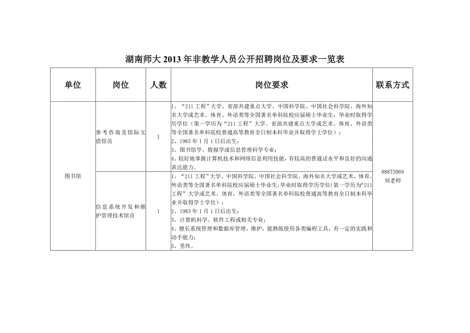 湖南师大2013年非教学人员公开招聘岗位及要求一览表_第1页