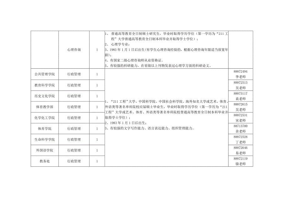 湖南师大2013年非教学人员公开招聘岗位及要求一览表_第5页
