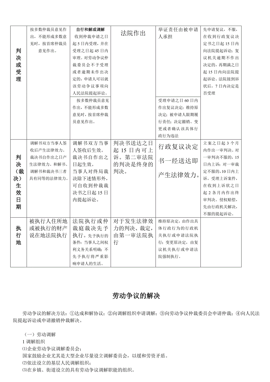 仲裁、民事诉讼、行政复议、行政诉讼、劳动仲裁和诉讼的异同_第3页