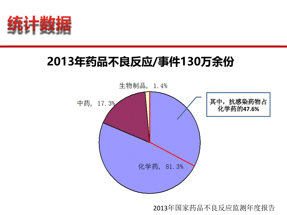 过敏性休克的急救ppt课件_第4页