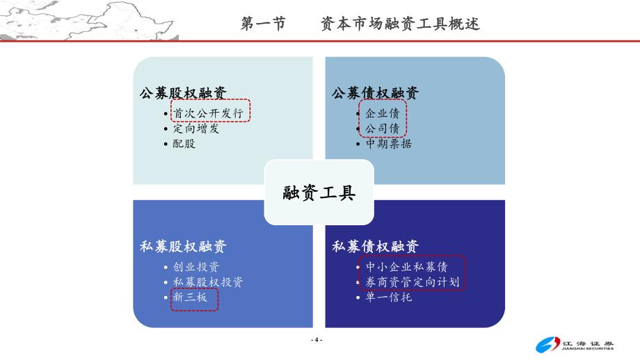 资本市场融资工具介绍-江海证券-郁浩_第4页