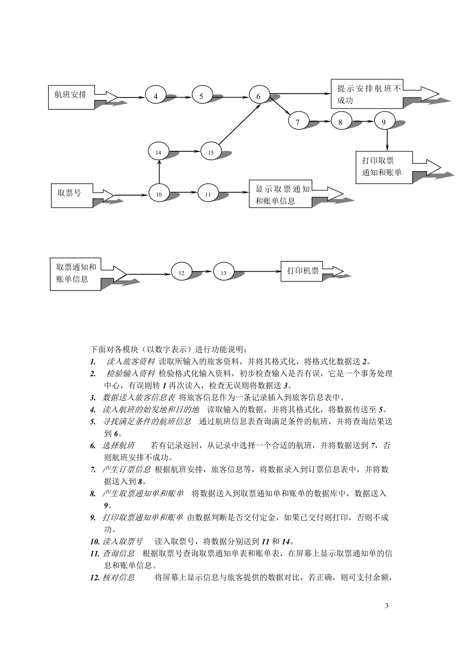 【飞机票预定系统】4：概要设计说明书_第3页