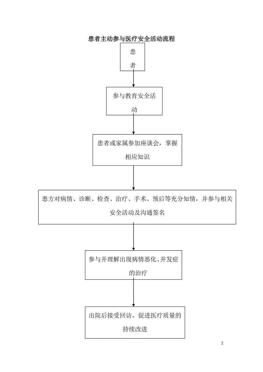 3.10.2.1二甲评审患者权益_第3页