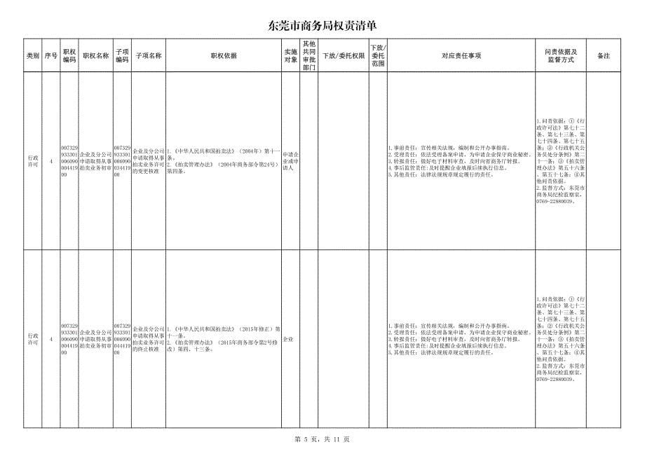 东莞市商务局权责清单_第5页