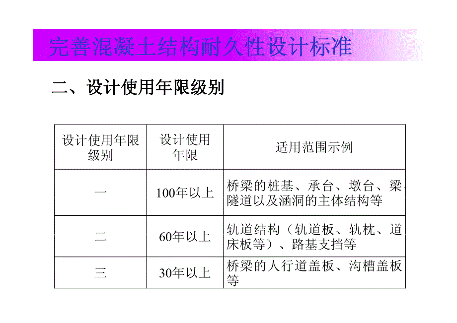 (完善混凝土耐久性标准 [兼容模式]_第3页