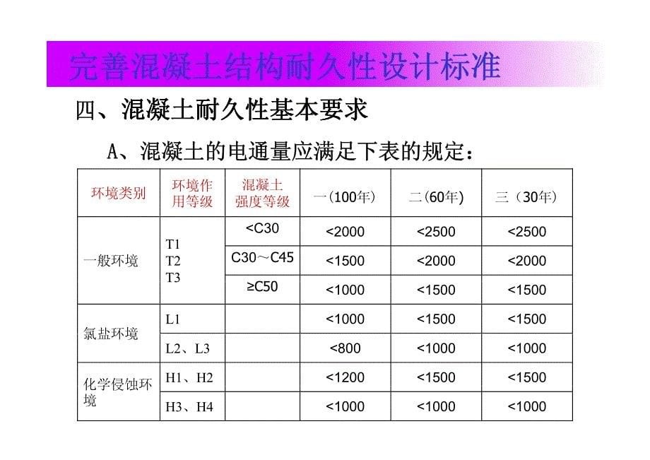 (完善混凝土耐久性标准 [兼容模式]_第5页