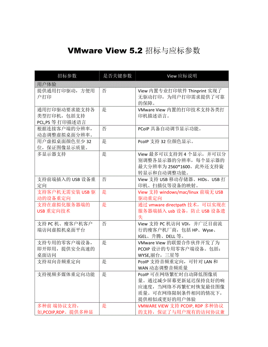 VMware_View_5_2招标与应标参数_2_2_-premier_edition_第1页