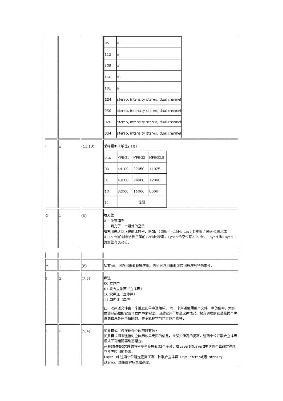 MPEG音频文件格式(包括MP文件格式)详解_第5页