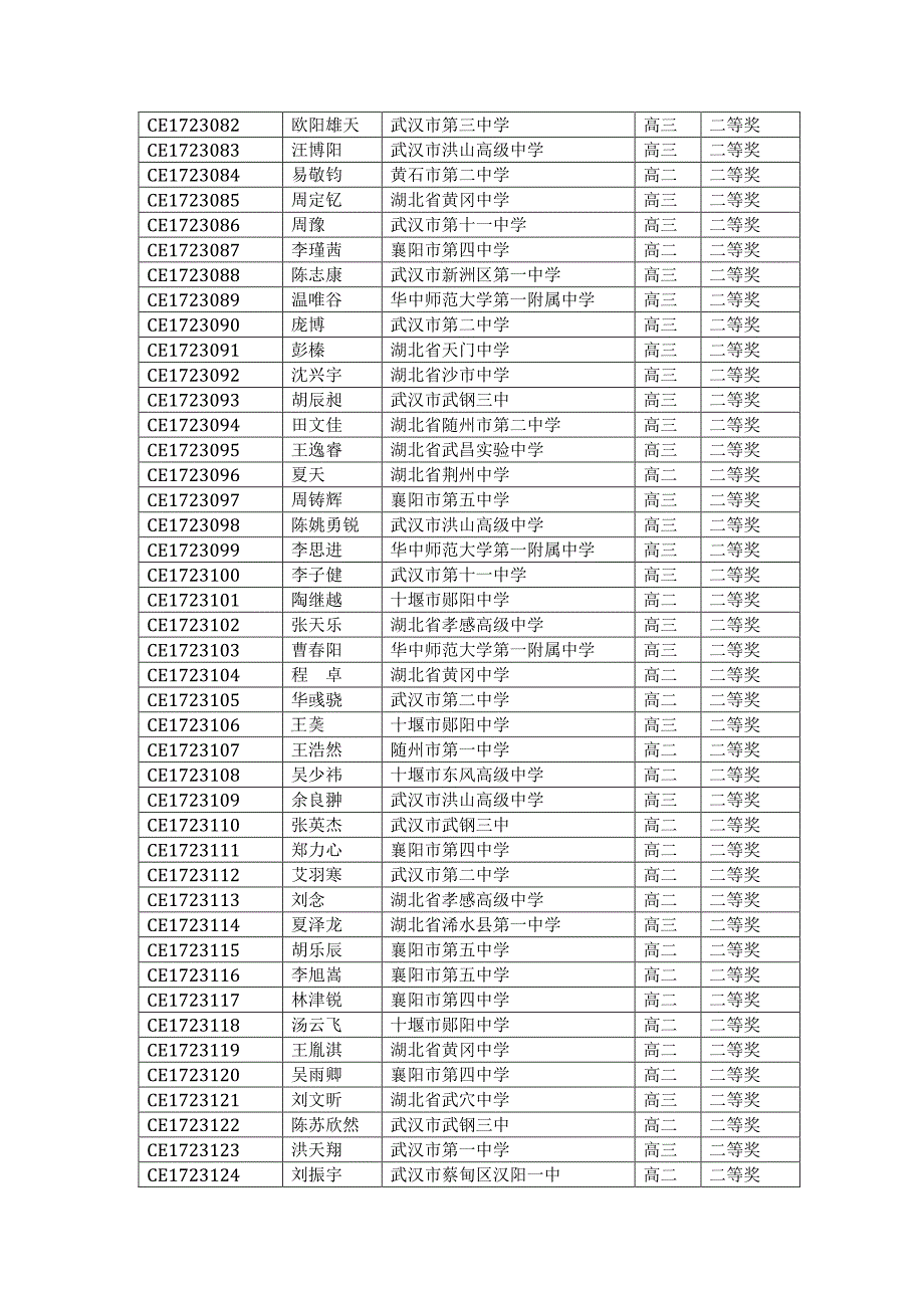 湖北省二等奖227名；三等奖185名_第3页