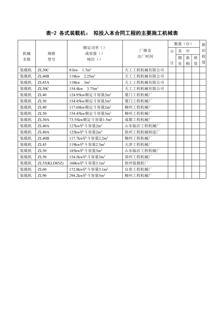 道路施工以及土石方开挖等主要施工机械表[1]_第2页