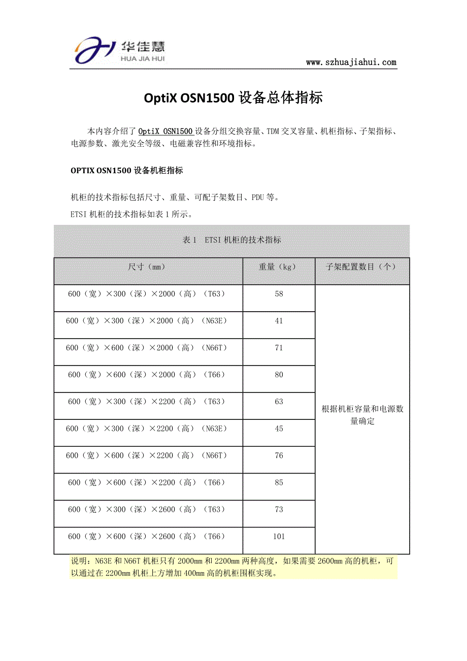 OptiX OSN1500设备总体指标_第1页