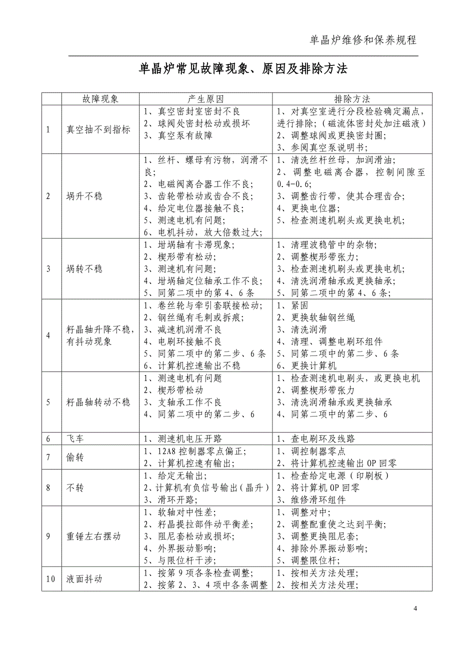 单晶炉维护与修理_第4页