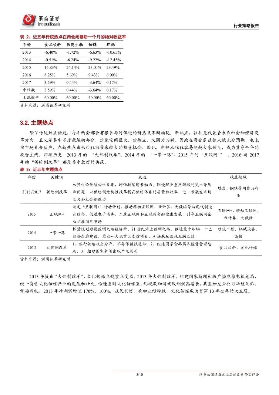 专题研究：回顾行情，展望3月独角兽可期_第5页