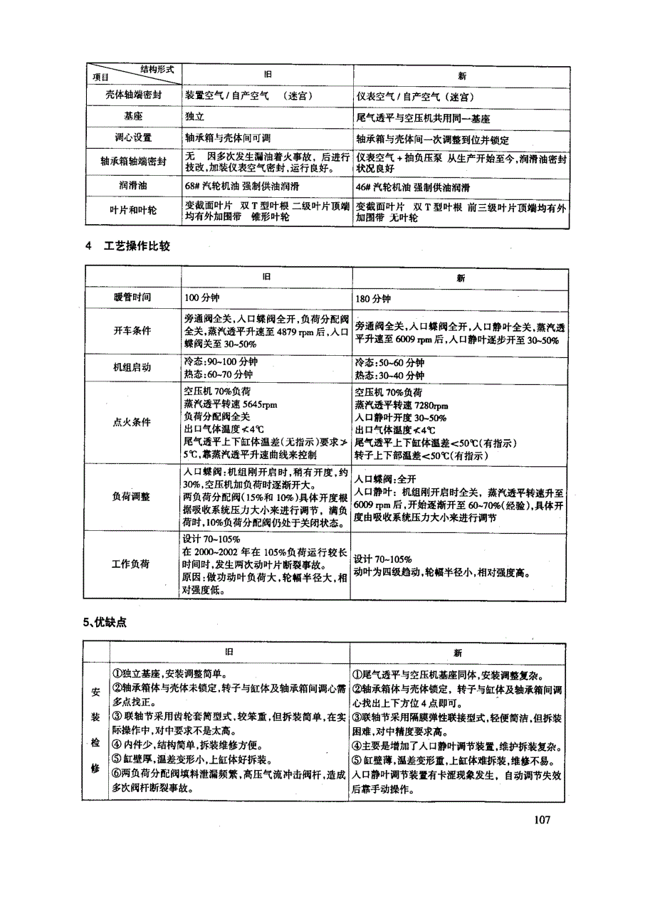 四合一硝酸机组性能分析与比较_第2页