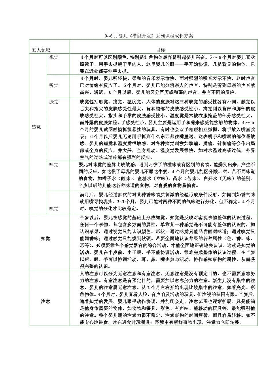 蒙氏教育法的创始人为玛利亚_第5页