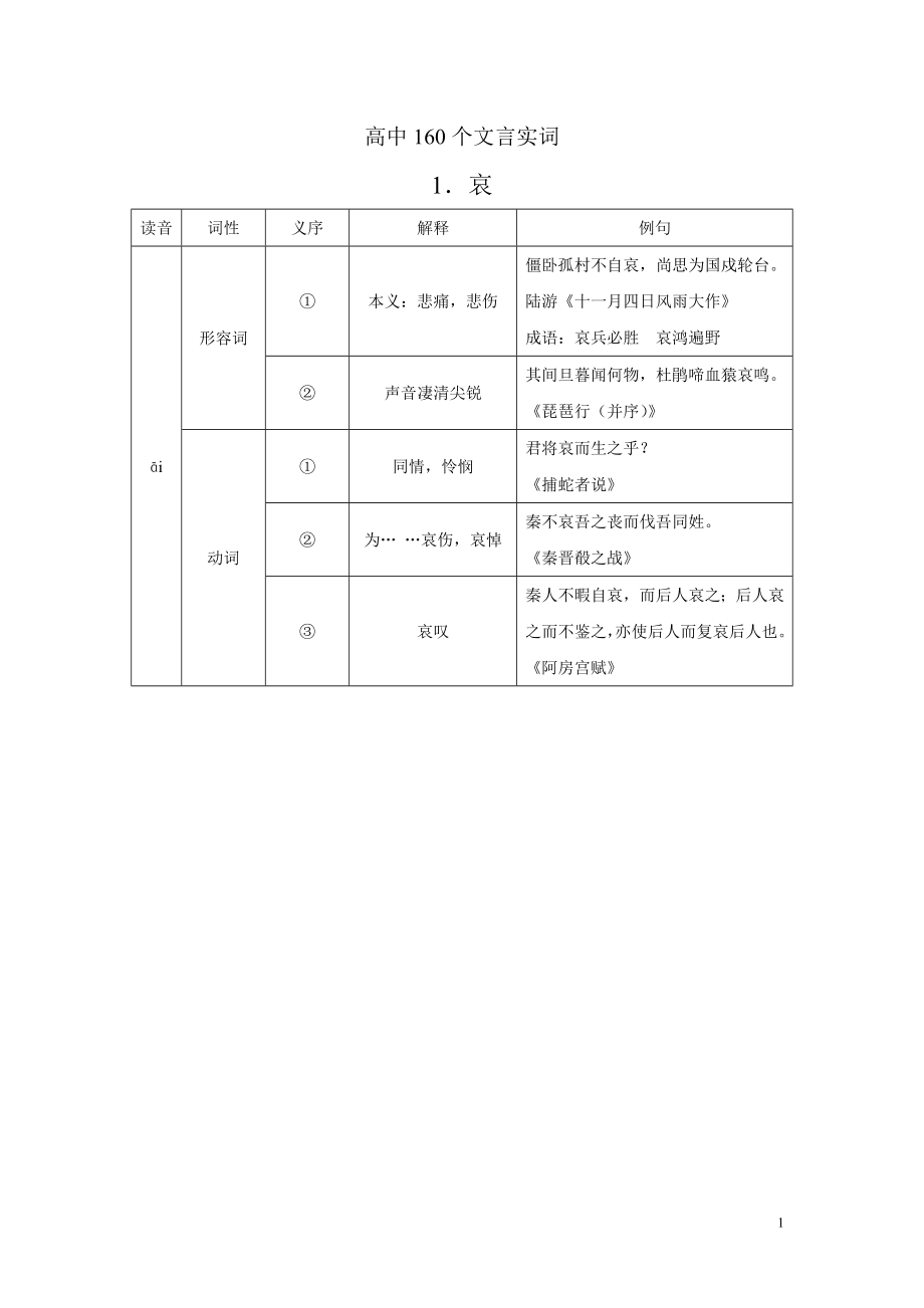 高中考纲要求掌握的文言实词_第1页