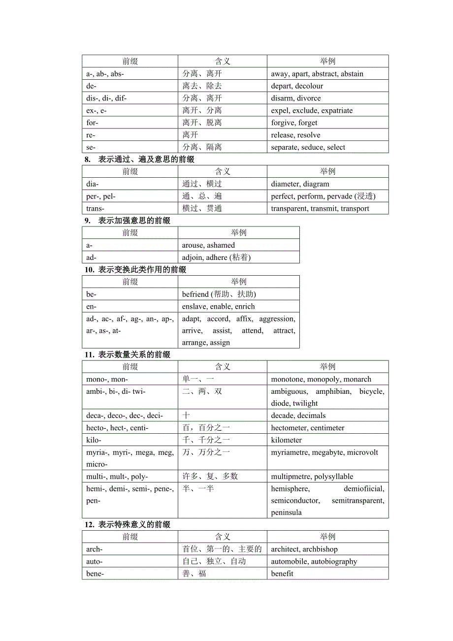 前后缀词根表(较完整版,供查阅)_第3页