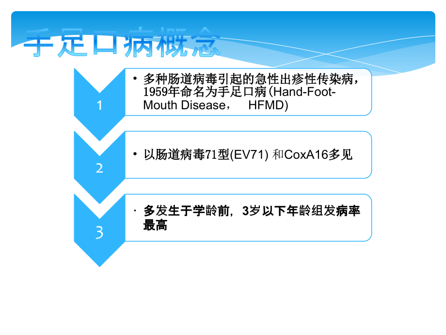 手足口病临床诊治课件_第3页