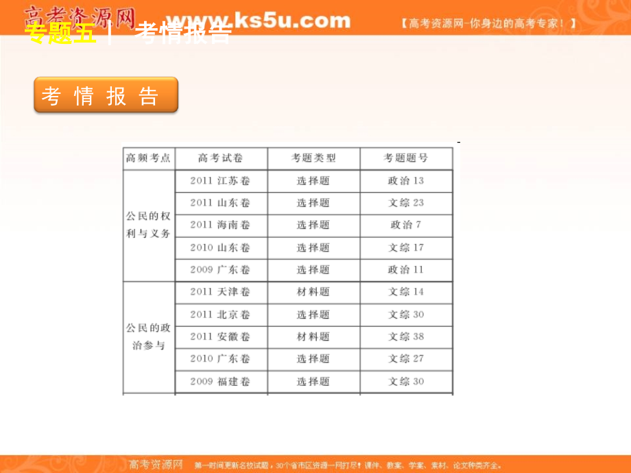 专题五我国的公民与政府_第2页